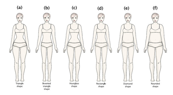 Normal Human Body Shape Know Your Body Shape - Cream Rose
